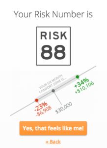 Aggressive Financial Risk Tolerance Score
